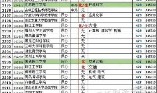 2022年江苏高考分数线