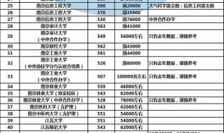 2022年江苏高考分数线