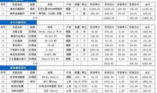 地暖价格多少一个平方