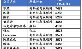 未来最吃香的十大行业