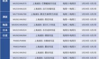 各航司国际航班大调整