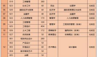 广东十大垃圾二本大学