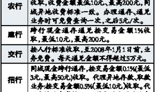 北京银行医保存折查询