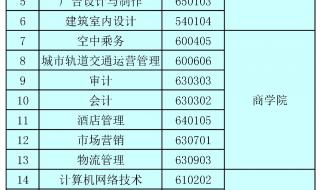南京应天职业技术学院