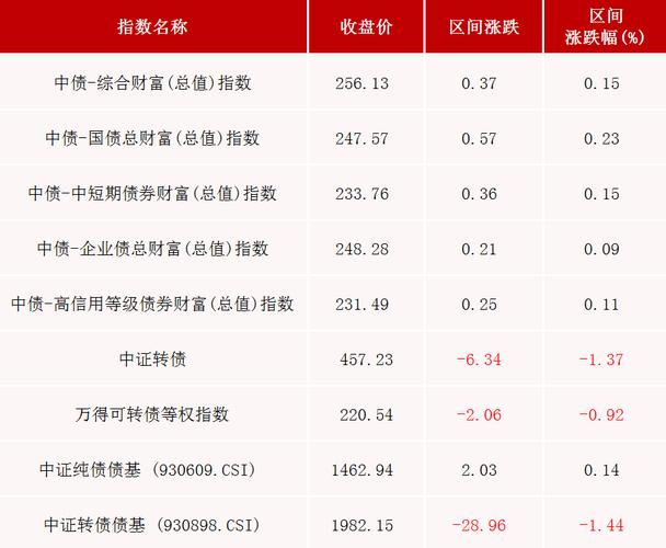 首批利息纳入征税债券发行 新发债券定价博弈将加剧