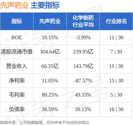 中泰证券：创新药企分化加剧 重点推荐先声药业等创新药标杆企业