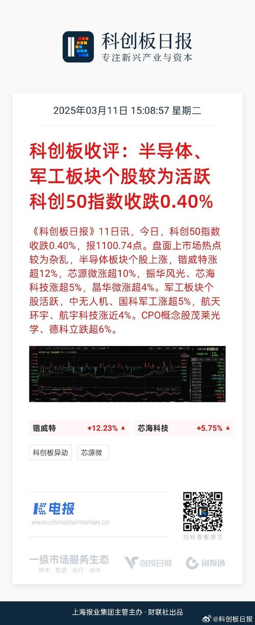 科创50午后涨幅扩大至2%,芯片产业链全线冲高