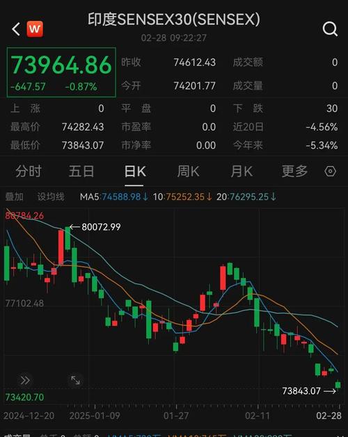 周三日韩股市收涨 日经225指数收盘上涨1.3%