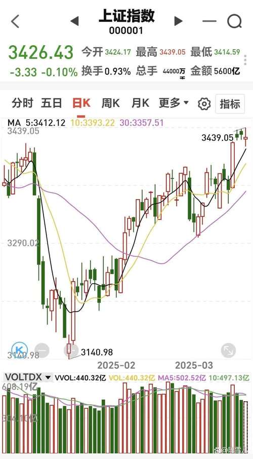 CoreWeave周四盘前下跌约2.9%