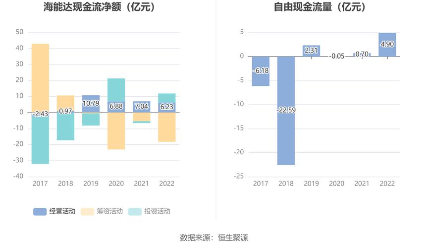 海能达：第二季度利润同比提升26%，经营性现金流大增5倍