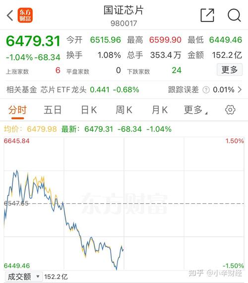 重大利空！半导体巨头，突然暴跌！