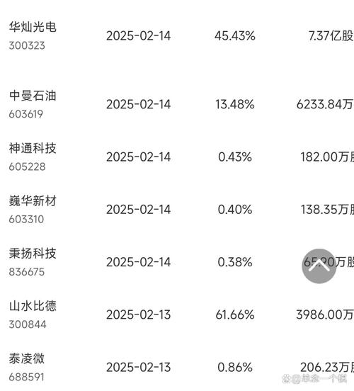 重大利空！半导体巨头，突然暴跌！