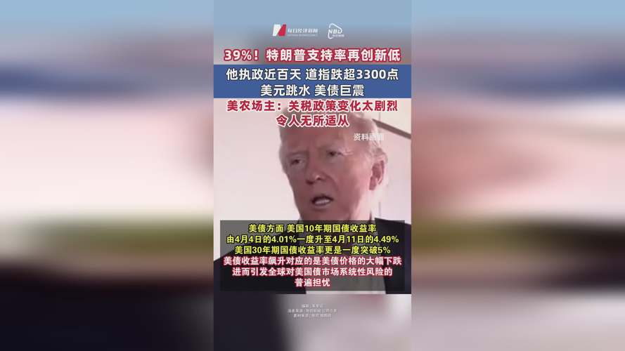 特朗普“现在”不考虑对俄罗斯施加进一步经济影响