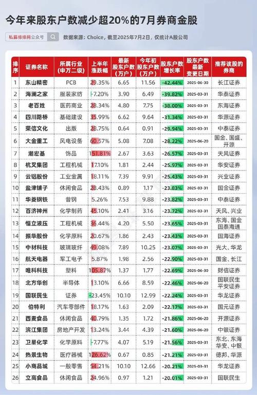 券商8月已调研162家公司 电子、机械行业热度高 创新药出海有看点