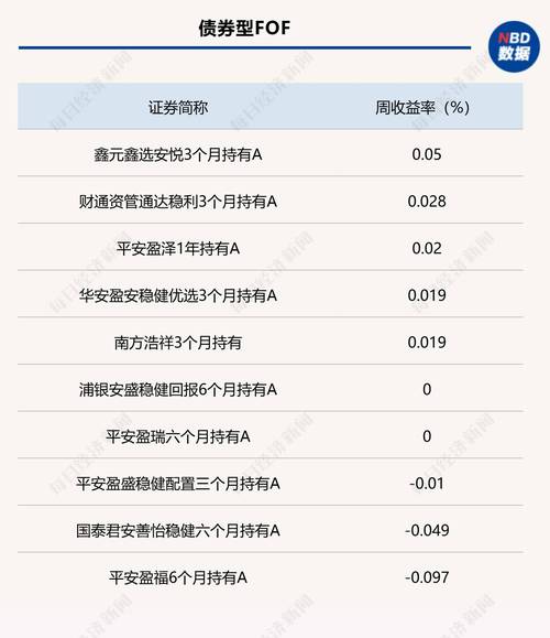 公募基金中报开始披露，有债基营业支出降了，利润却大跌？
