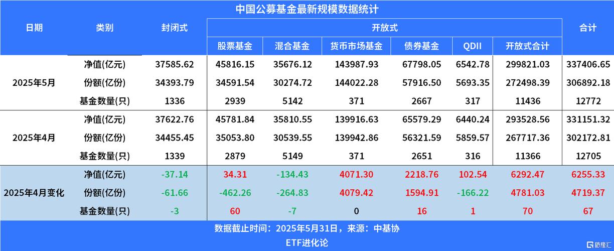 公募基金中报开始披露，有债基营业支出降了，利润却大跌？