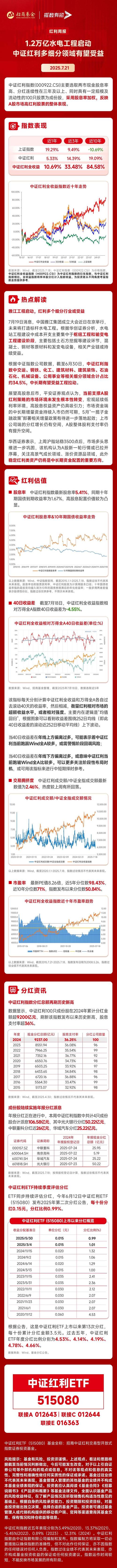 上市公司半年报公告拟分红总额破千亿！资金连续4日加仓红利ETF（510880），累计吸金超6.6亿