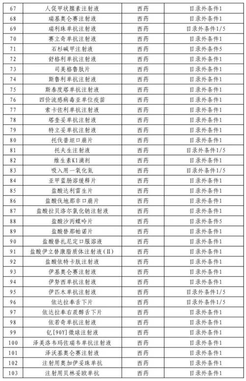 8月19日保险日报丨121个品种进入商保创新药目录初审,险企拥有自主决定权!险资今年举牌30次助力牛市