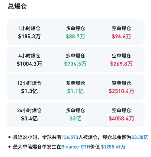 超10万人爆仓！加密货币为何大幅回调？
