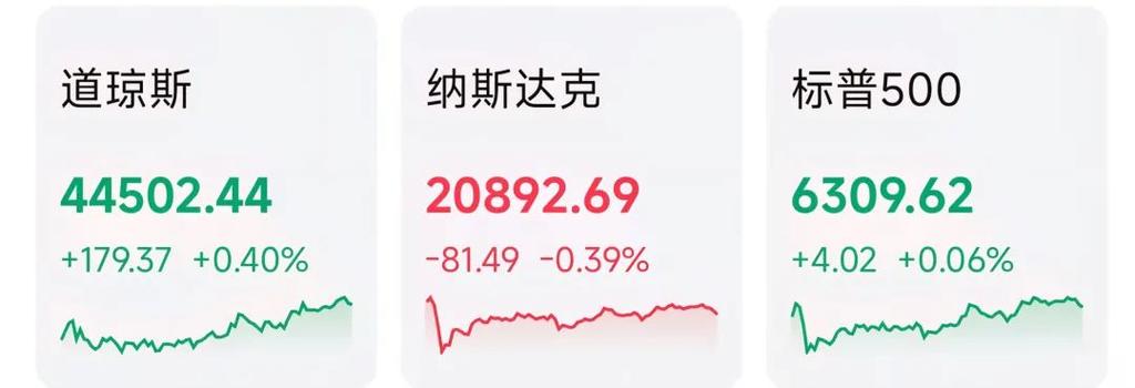 对科技板块抛售的担忧加剧,全球股票基金资金流入降温