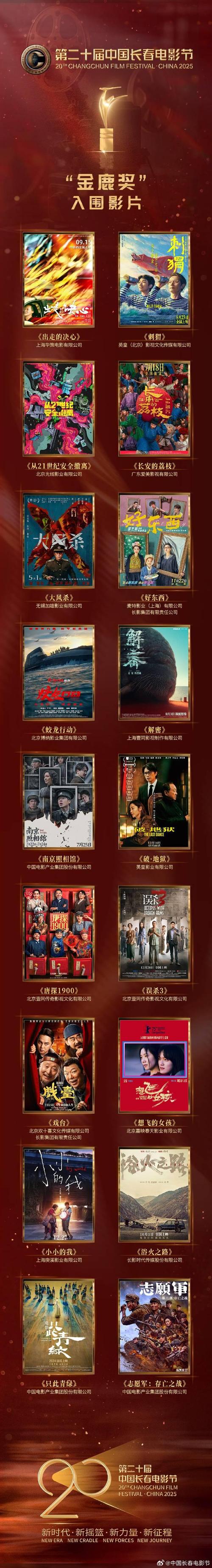 转发分享!18部入围金鹿奖影片混剪来了