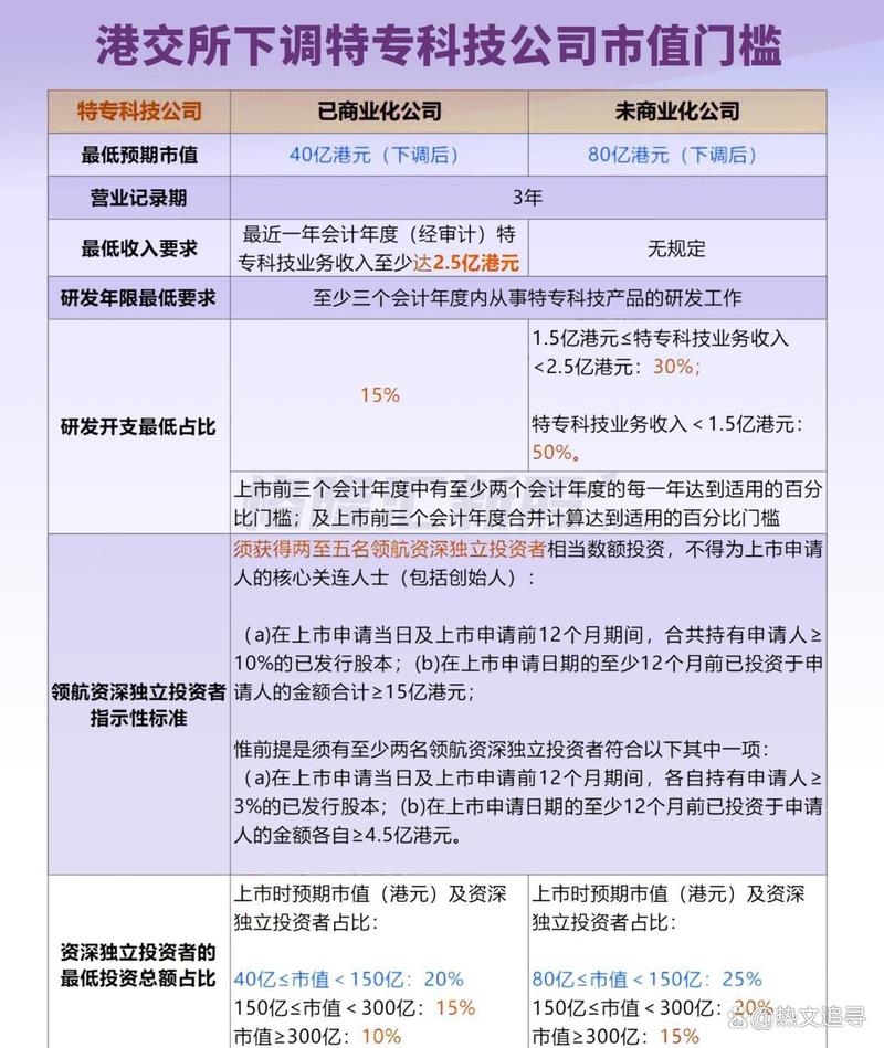 港股,最新调整!