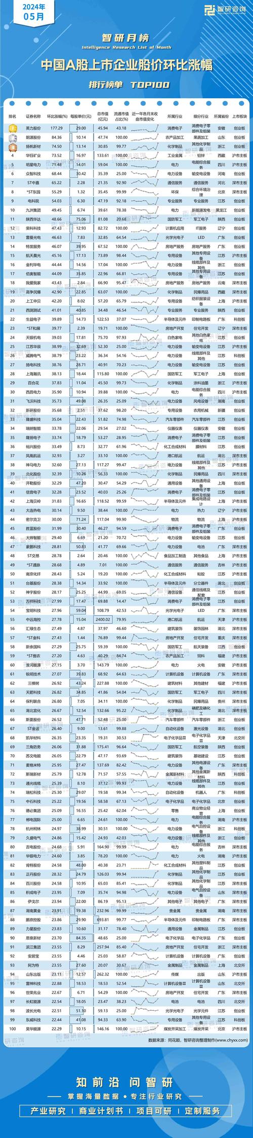 近1700家A股公司半年报交卷 多个行业二季度业绩环比增长