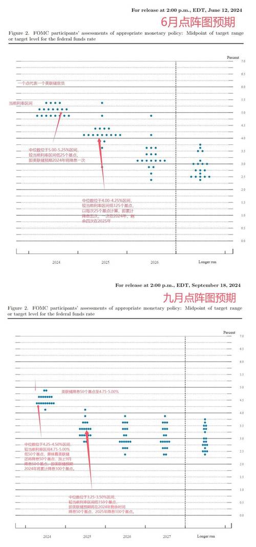 摩根士丹利预测美联储9月降息25个基点，明年底前每季度降息一次