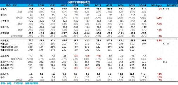 小鹏汽车盘前上涨4% 此前在台州新设销售公司