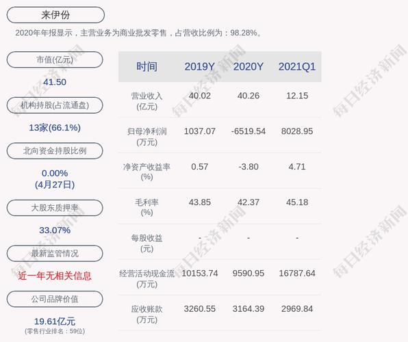 来伊份:上半年归母净亏损5068.39万元,同比由盈转亏