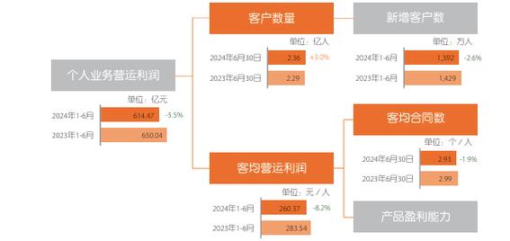 中国平安付欣谈近期集团股价：金子发光了，但我们觉得这个光还可以更亮