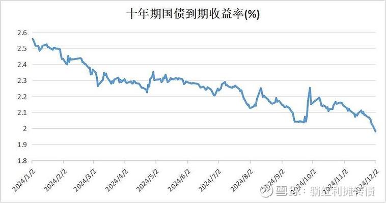 欧洲债市:法国-德国10年期国债利差势将收于1月以来的最阔水平