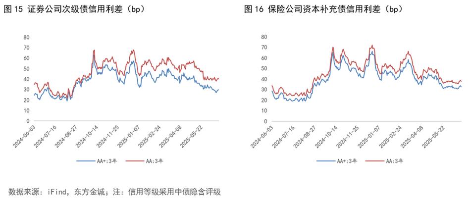法兴银行:法国银行债券信用利差或从近期扩大趋势中回升