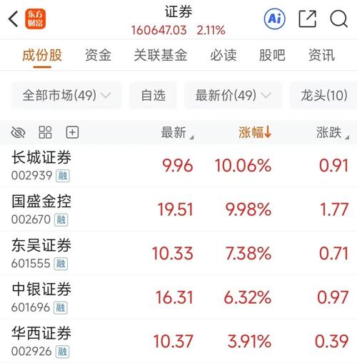 东吴证券:牛市二阶段 聚焦AI应用的赔率交易