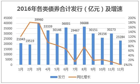 年内双贴标债券发行规模同比增长175%