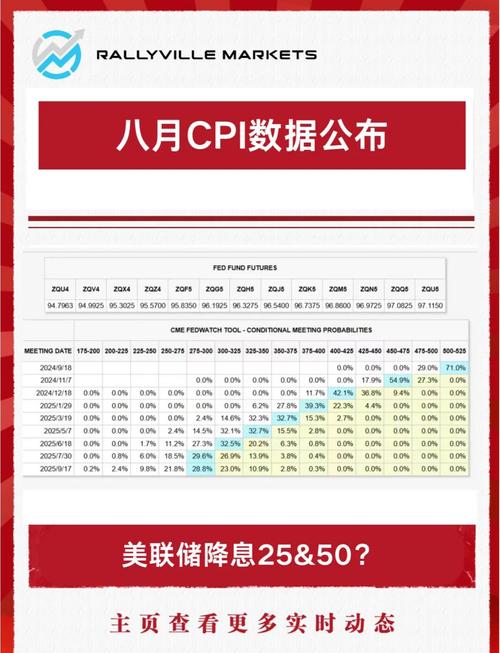 美国8月ISM服务业数据超预期