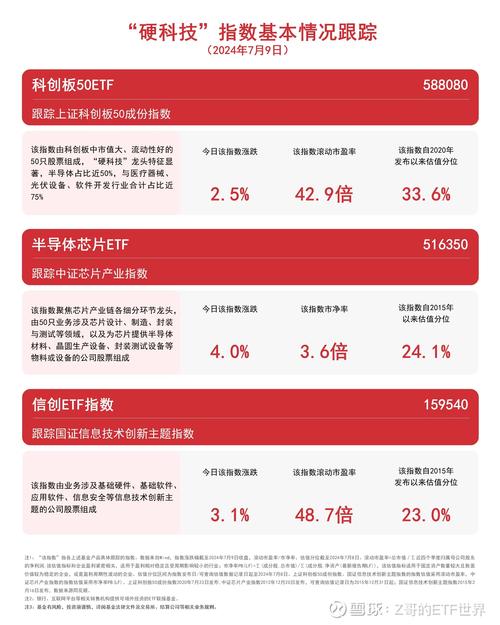 调样生效后科创50指数代表性将进一步增强