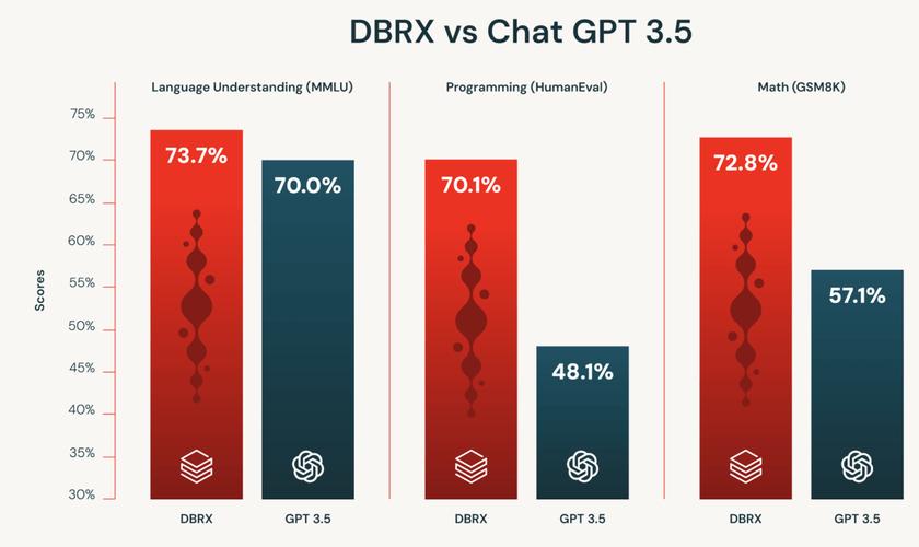 Databricks：受AI需求激增推动，年化收入预计将达40亿美元