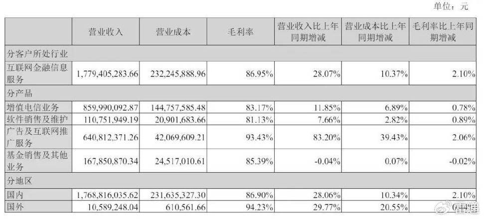 同花顺:董事长易峥提前终止减持计划