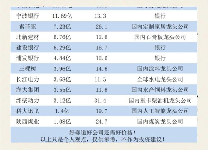 外资看好中国市场，青睐科技板块