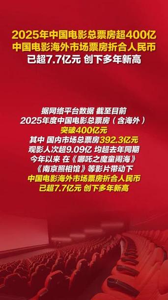 2025年度总票房破400亿元 比去年提前76天