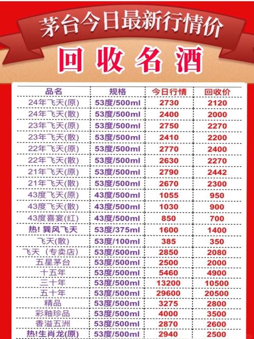 价格、产能、拆股，茅台业绩会回应多个热点问题