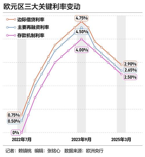 欧洲央行管委科赫尔:本轮利率调整周期已近尾声