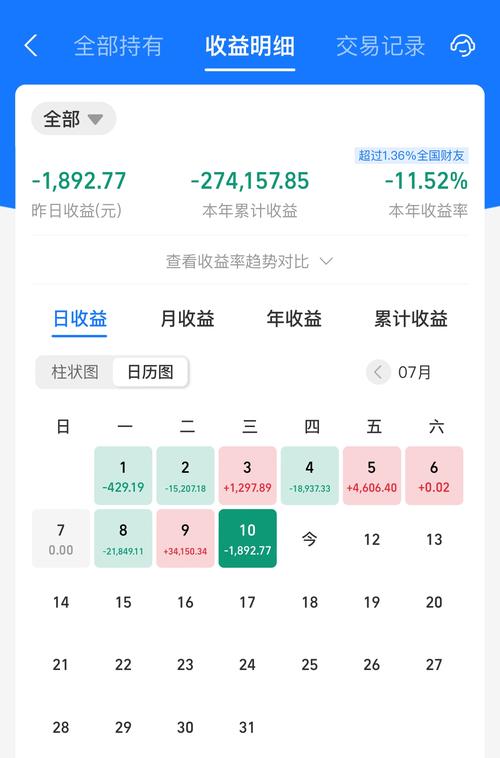 利好频传，这类基金“亮了”