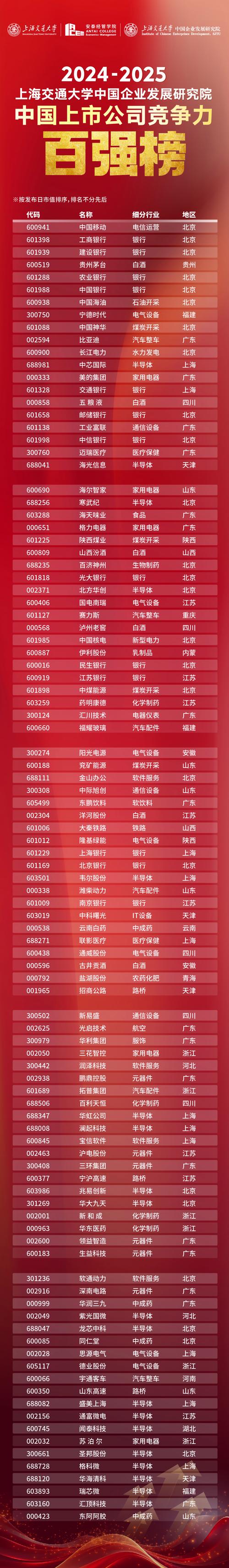 2025中国100大跨国公司榜单发布:中石油、腾讯、华为位列前三