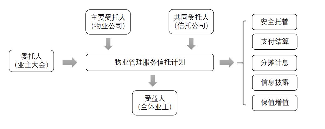 信托公司管理办法18年来首修 信托业市场格局将加速重塑