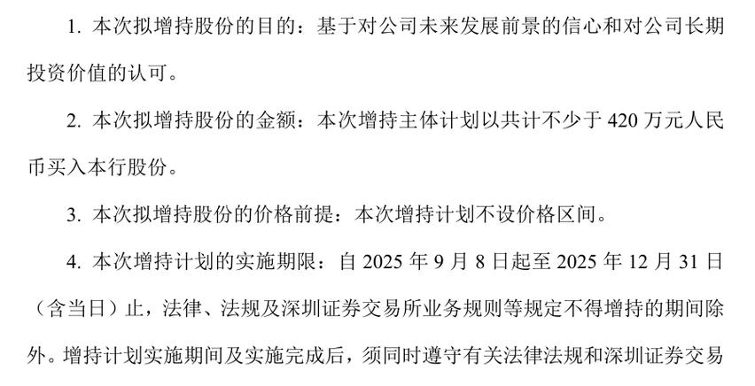 苏州银行：部分董监高增持计划实施完毕，合计增持496.04万元
