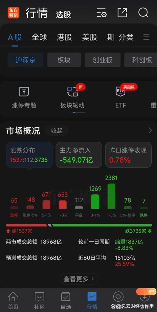 墨式烧烤早盘上涨1.5%，此前批准追加5亿美元用于股票回购