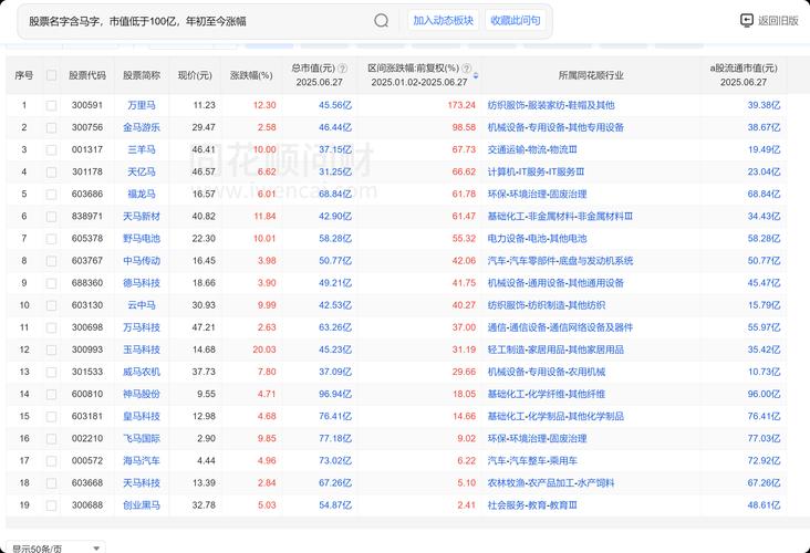 三羊马：拟提前赎回可转债 停止交易日为10月14日