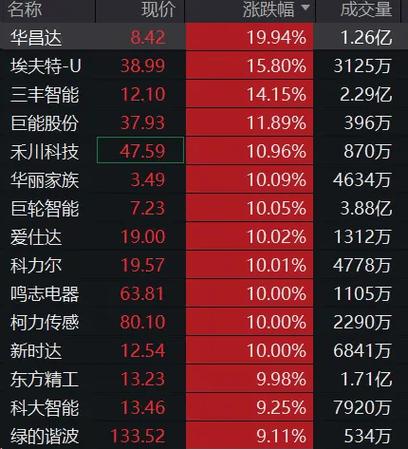 美国小型军工股因下一代战场技术热潮飙升